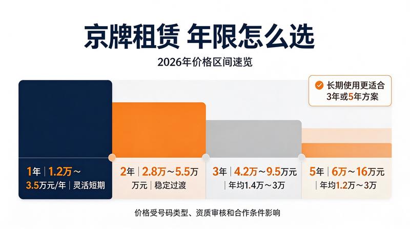 新能源指标补贴